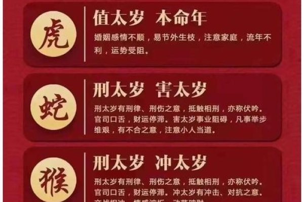 2012年犯太岁的生肖与化解之道-方知甜