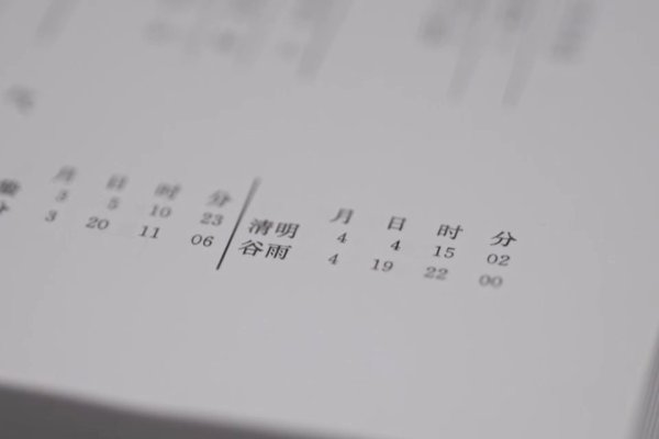 2020年4月4日黄历，解读与启示-方知甜