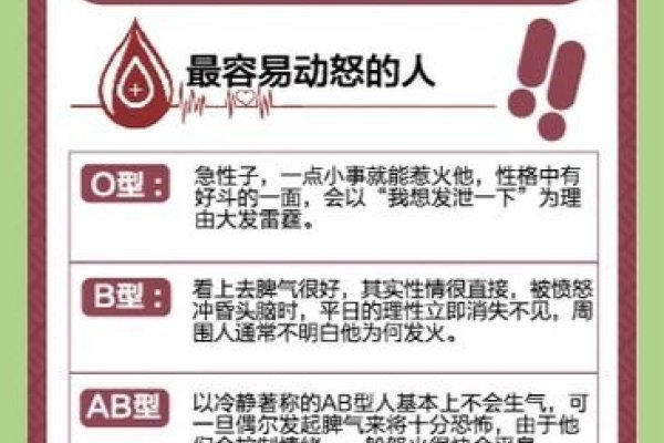 a型血性格特点，稳中带锋，灵活应变，善与不同交朋友-方知甜