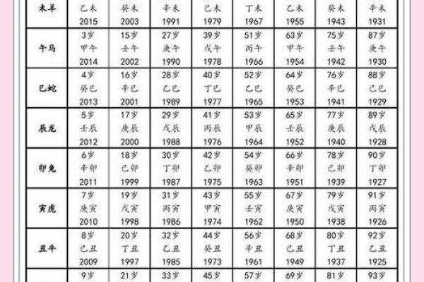 1921年属鸡，辛酉之年-方知甜