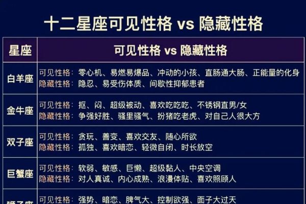 星座属性解析-方知甜