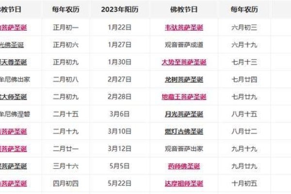 2024年万年历查询表，掌握全年重要节日与节气-方知甜