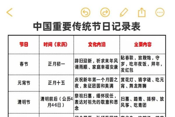 2023年小年日期揭晓，传统佳节的新年预热-方知甜