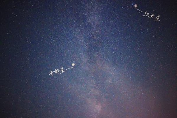 12星座爱情，星辰下的浪漫轨迹-方知甜