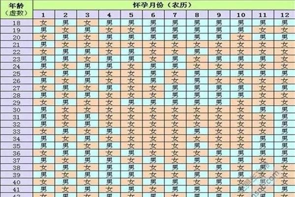 2020鼠年清宫图，预测宝宝性别工具-方知甜