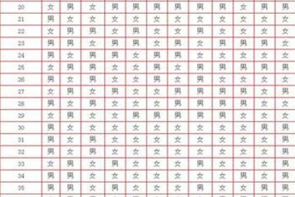 2018年阳历11月，生男孩几率高-方知甜