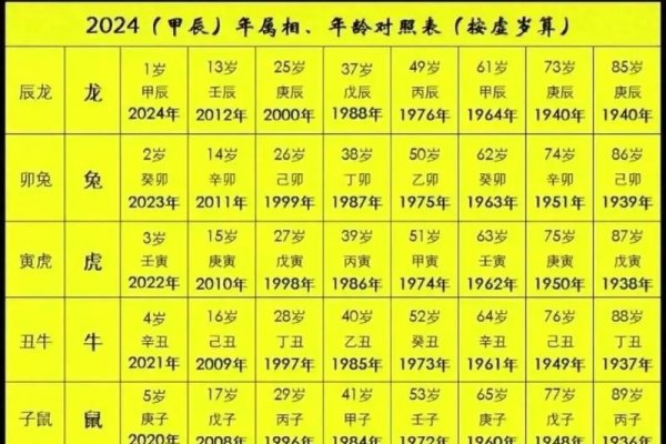 2000年，属之属与生之序-方知甜