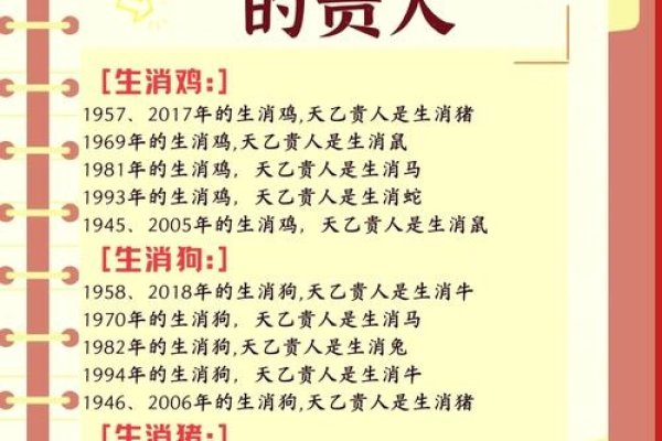 1928-30年生肖命运揭秘，温和善良，贵人相助但需注意健康。-方知甜