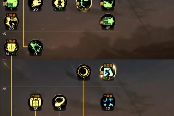 DNF元素师技能加点策略-方知甜