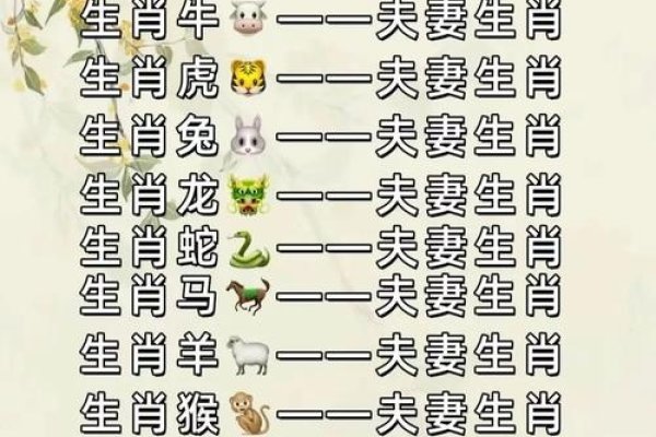 属蛇男与猴、牛、鸡和龙最配，性格互补感情升温快-方知甜