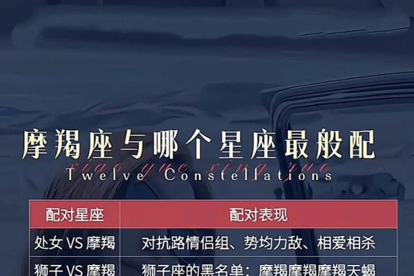 摩羯座与魔蝎座的相处之道-方知甜