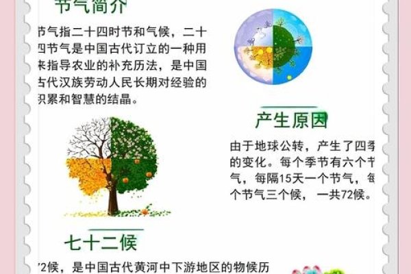 揭秘4月20日，地球日与春分后的宁静-方知甜