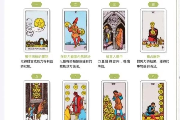 塔罗牌占卜在线体验，AI助手解读贴心。-方知甜