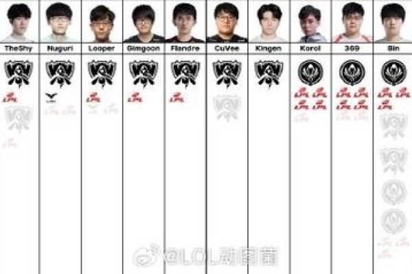 LOL战队名，传奇与神话的碰撞-方知甜