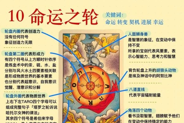 塔罗牌在线算命，解码命运密码的便捷之选-方知甜