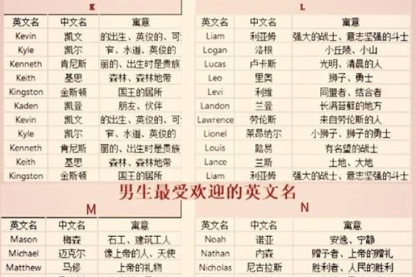 男孩英文名字大全及其寓意-方知甜