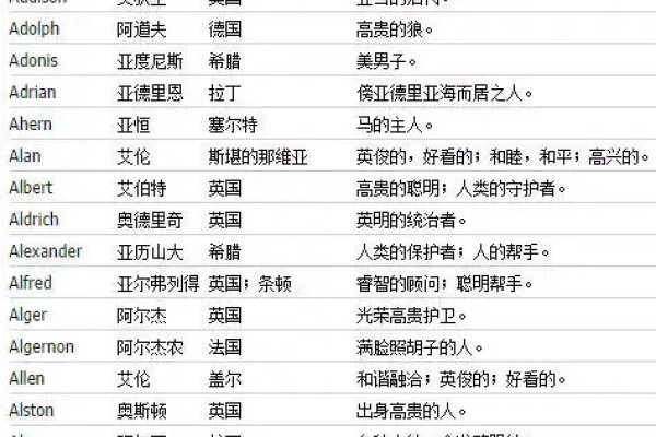 凤凰英文名解读，适配积极男性-方知甜