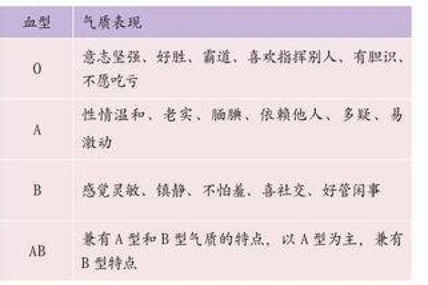 血型与性格，探索古老传说与现代科学的交汇点-方知甜