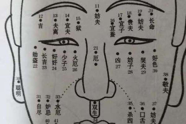 泪痣与哭夫痣区别，内涵差异大-方知甜