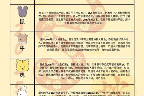 属相运势，探索十二生肖的年度运势-方知甜
