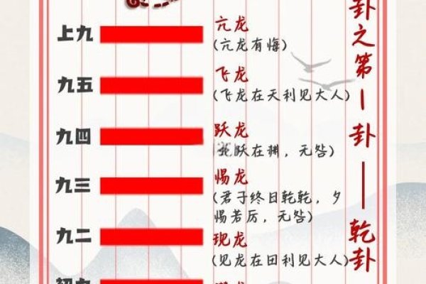 乾乾易学，开启智慧之门的妙法指南-方知甜