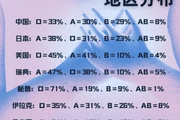 血型与学霸，AB、O、B型领衔，A型稍逊一筹的智力排名-方知甜