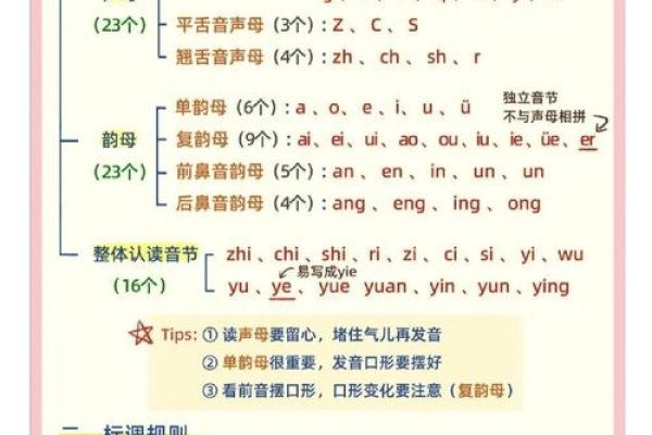 异拼音，声调与表意的奇妙映射-方知甜