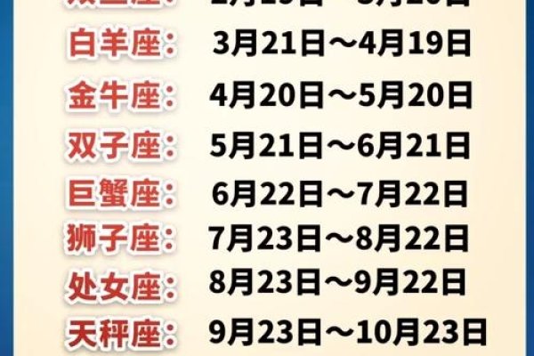 星座月份探秘，星座与月份的奇妙关联-方知甜