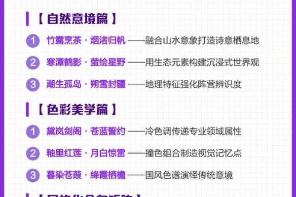 趣味游戏命名指南，打造专属游戏记忆点-方知甜