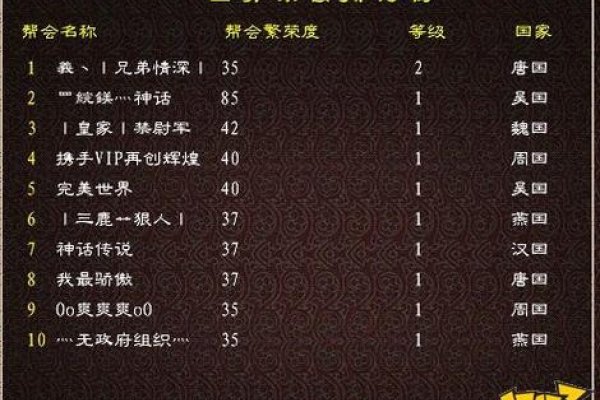 征途游戏名字，谱写热血征程的奇妙想象-方知甜