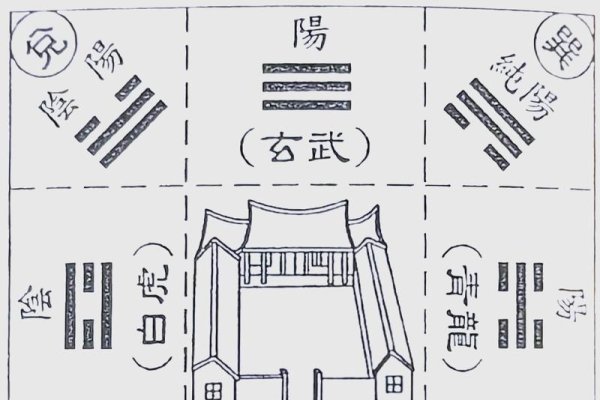 玄奥阳宅风水,传统智慧与现代生活的和谐共生-方知甜