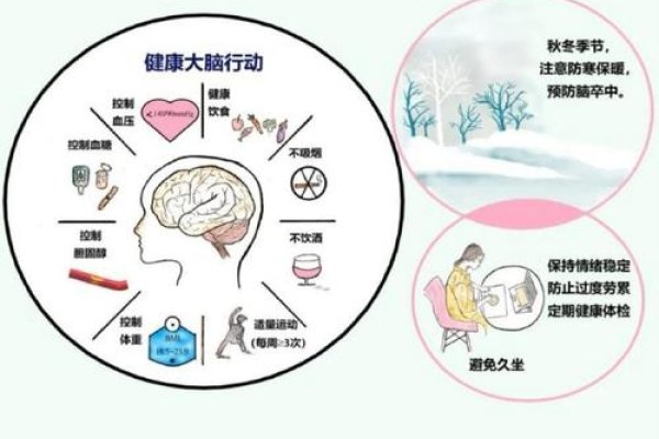 10月29日，世界卒中日与全球健康意识的觉醒-方知甜