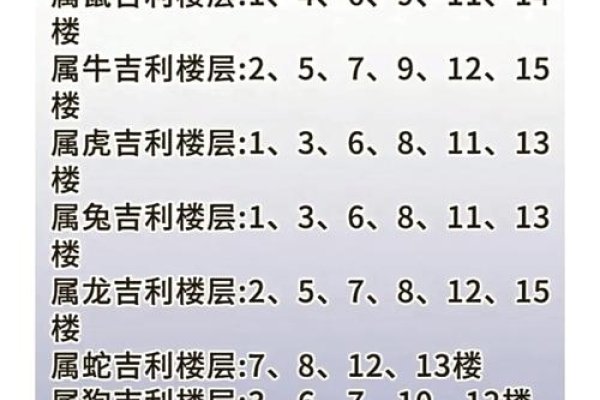 属相与住房楼层，传统智慧与现代居住的融合-方知甜