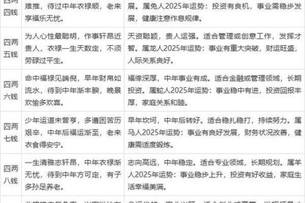 探秘中国算命网，揭示现代数字时代的算命秘闻-方知甜