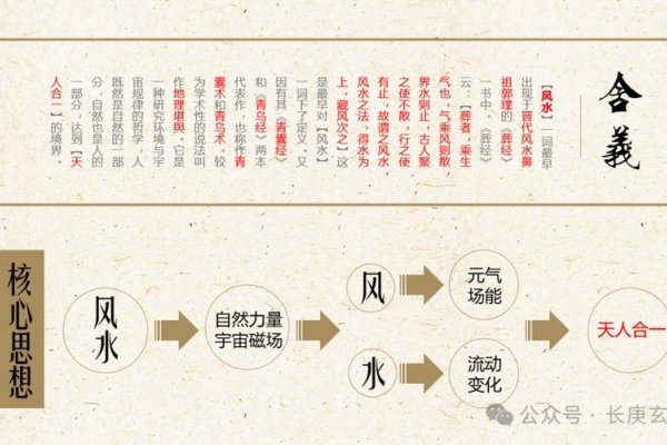 探索中国风水网，传承千年的智慧与科学并行的现代应用-方知甜