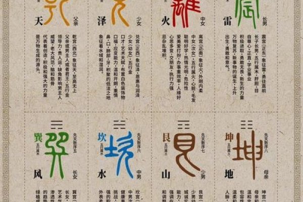 探索中国周易算命网,古老智慧的现代应用-方知甜