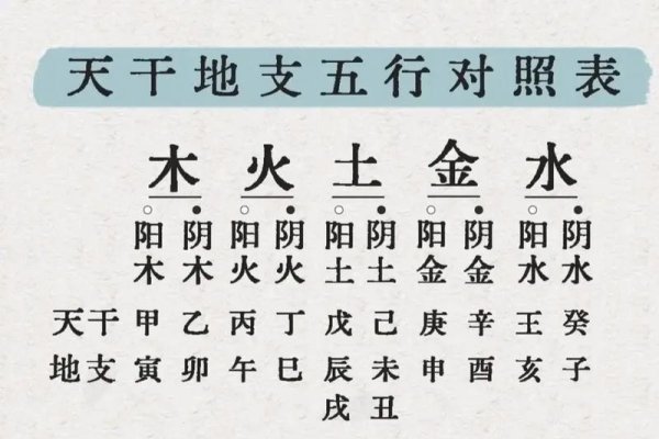 揭秘中国传统命理，金木水火土命的计算方法-方知甜