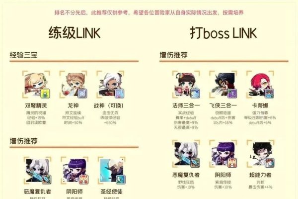 冒险之旅，我的冒险岛角色名与无尽探索-方知甜