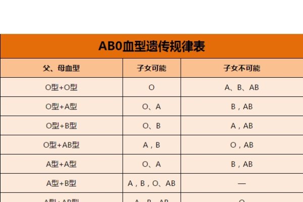 探寻最美血型，科学视角下的ABO血型与外貌魅力-方知甜