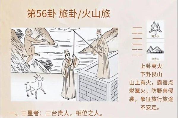 探索自我，一场关于自己算命的奇妙旅程-方知甜