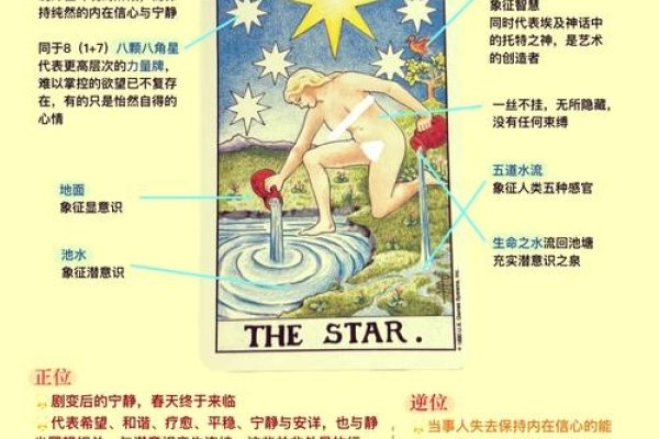 星座占卜术，探索星象背后的神秘力量-方知甜