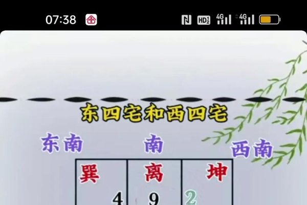 乾宅最佳开门方位，正西或东南角-方知甜