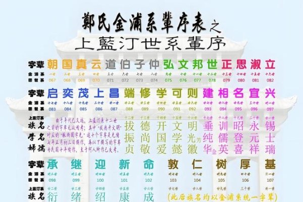 郑姓字辈介绍，传承文化需尊重差异-方知甜