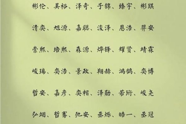 探寻最帅的名字，那些让人过目不忘的独特命名-方知甜