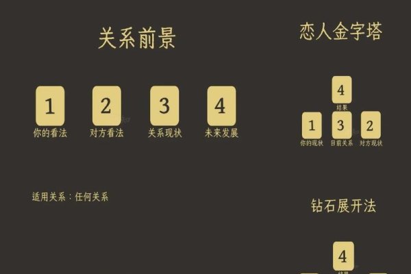 塔罗占卜，分手后重逢与理性处理的关键-方知甜