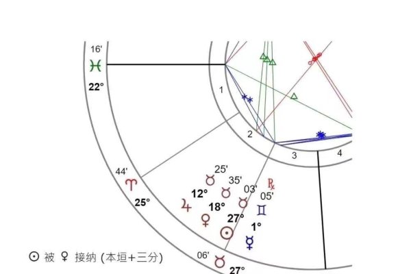 星盘在线查询软件-方知甜