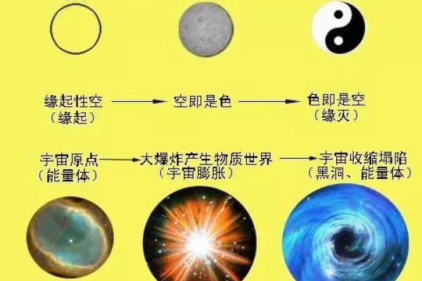 星盘在线，探索宇宙奥秘与自我成长-方知甜