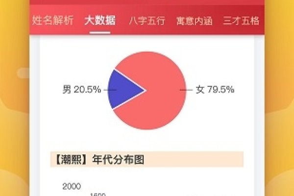 智慧之选,小孩起名网——免费取名的艺术与科学-方知甜