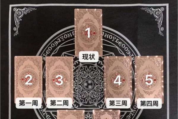 塔罗占卦，探索数字能量，开启灵性智慧之旅-方知甜