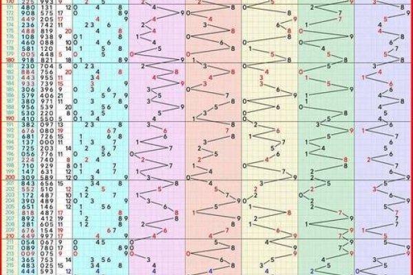 3D走势图，解析连线与色彩，助你精准选号-方知甜